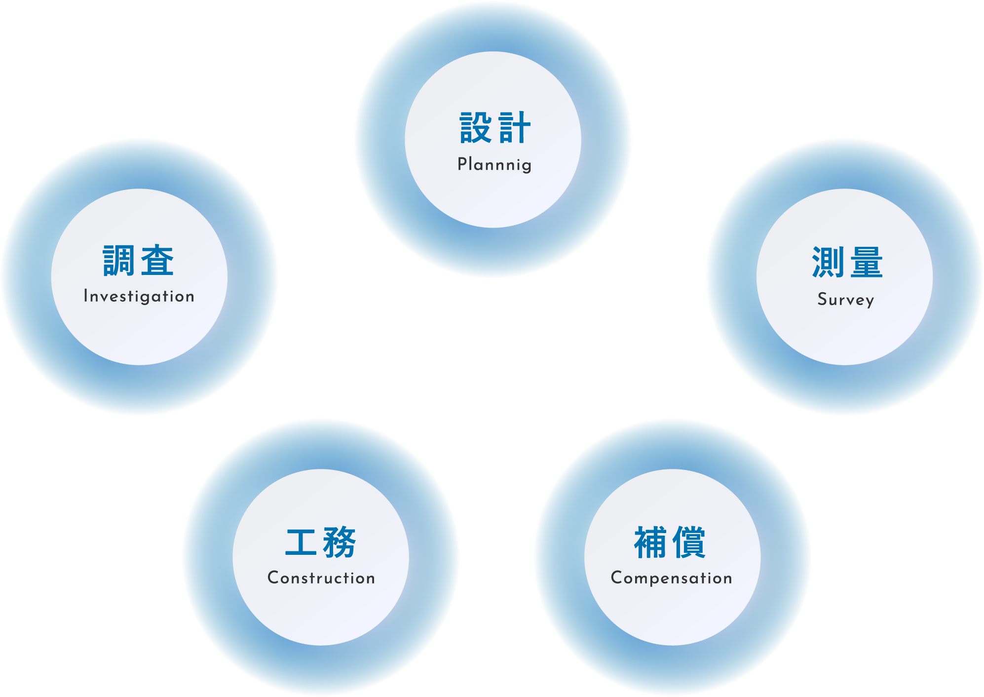 OUR BUSINESS